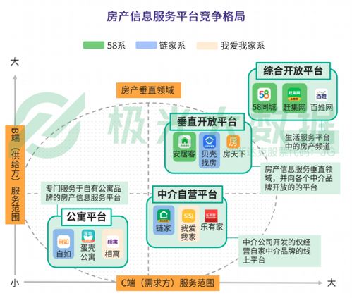 貝殼找房 經濟寒冬中的救命草還是變革催化器？