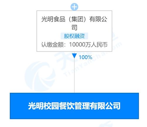 光明食品集團進軍校園餐飲市場，注冊資本1億成立專業(yè)管理公司